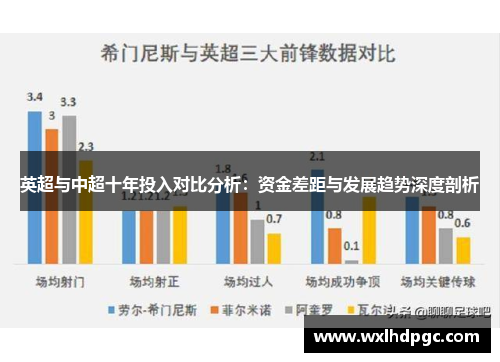 英超与中超十年投入对比分析：资金差距与发展趋势深度剖析